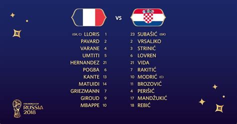 francia vs croacia 2018 alineaciones